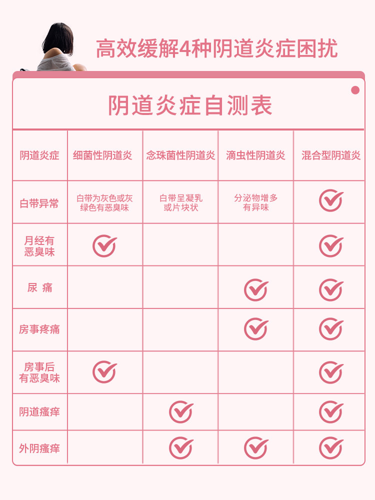 5盒朗依硝呋太尔制霉素阴道软胶囊 阿里健康大药房妇科用药