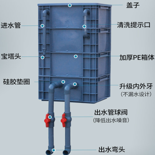 鱼缸金鱼过滤箱庭院锦鲤鱼池周转箱上置滴流盒水循环系统diy定制 - 图1