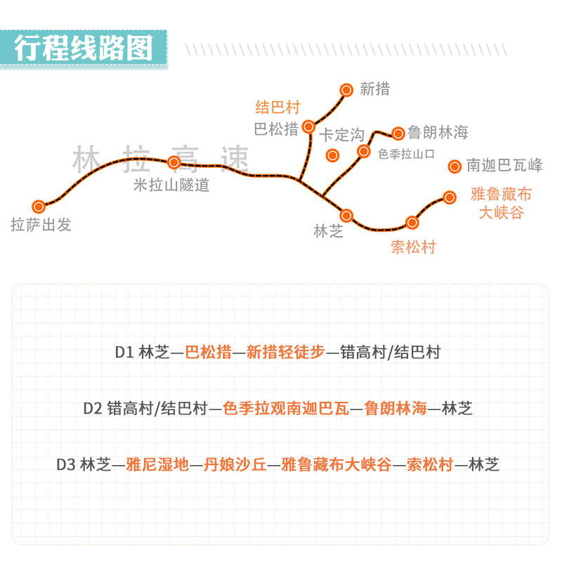 西藏旅游林芝旅游/大峡谷/巴松措/索松村/来古冰川3天2晚跟团游-图3