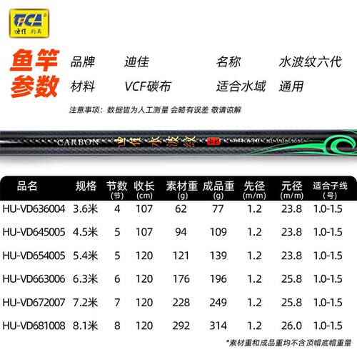 迪佳水波纹六代五代鲤鱼杆5H6H东丽碳素材质28调性19调性钓竿鱼竿 - 图1