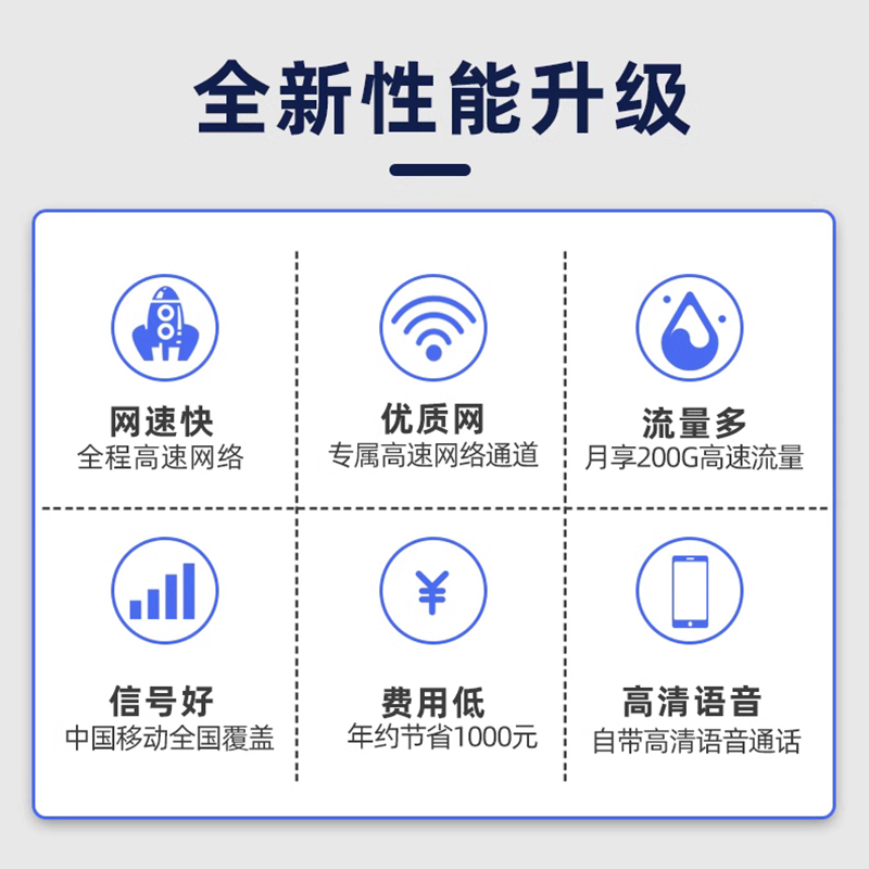 中国电信大流量卡随身wifi移动卡电话卡低月租永久套餐纯手机上网 - 图1