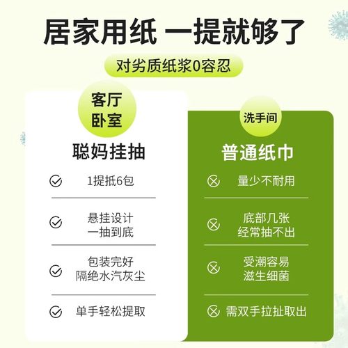 聪妈悬挂式抽纸巾1300张家用实惠装厕所卫生纸学生宿舍大包整箱批 - 图3