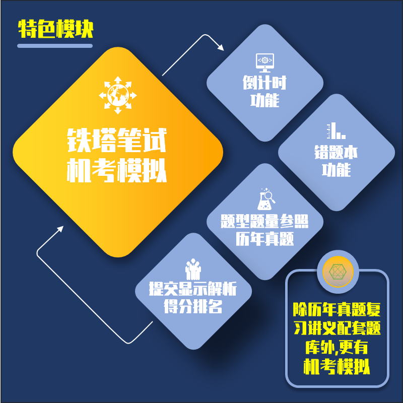 中国铁塔2024招聘笔试面试复习资料历年真题网课讲义APP刷题模考 - 图2