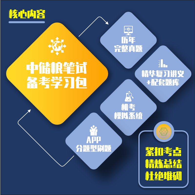 中储粮2026招聘笔试复习资料历年真题网课讲义题库APP刷题模考,淘宝优惠券,粉丝福利购,淘宝优惠卷