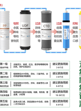 【特惠亏本冲量】10寸通用滤芯