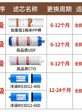 QR-RL-403A/B/C滤芯pp棉