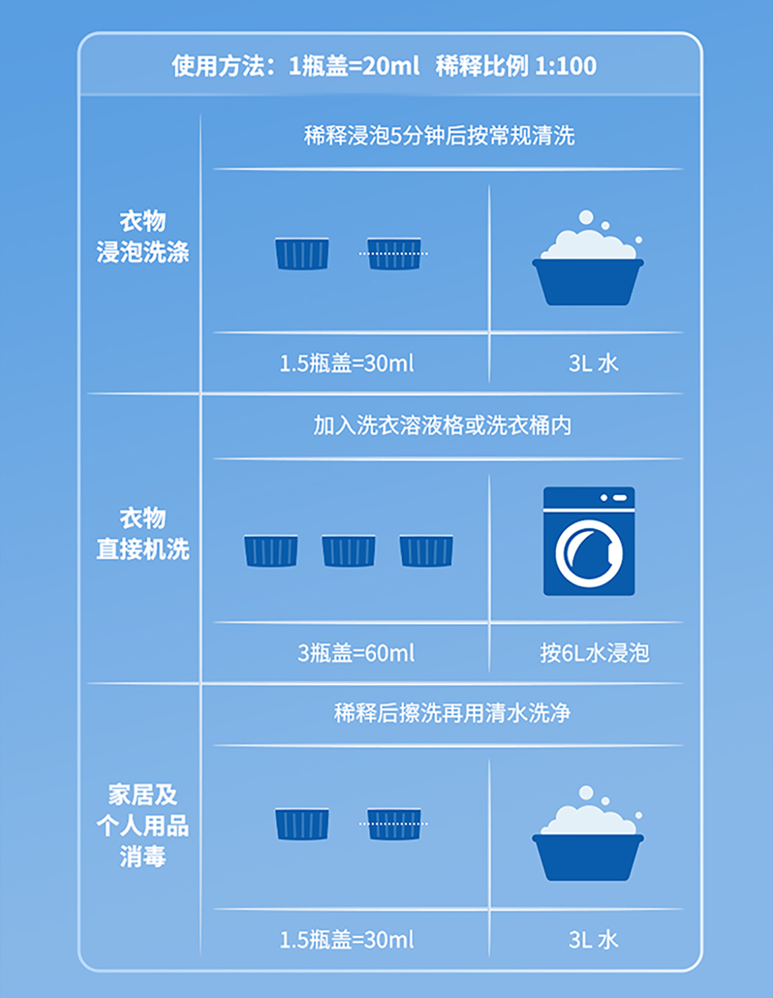 安利必速多用途衣物家居地砖地板家居玩具毛巾地毯包包衣服消毒剂 - 图1