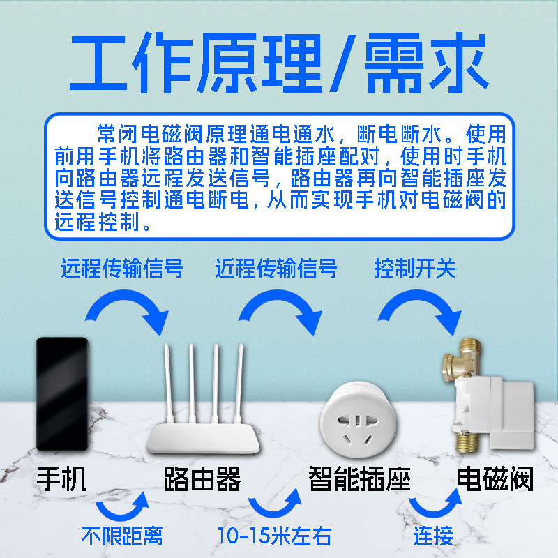 手机远程wifi自动浇花器插电源电磁阀网络控制定时浇水器开关系统 - 图1