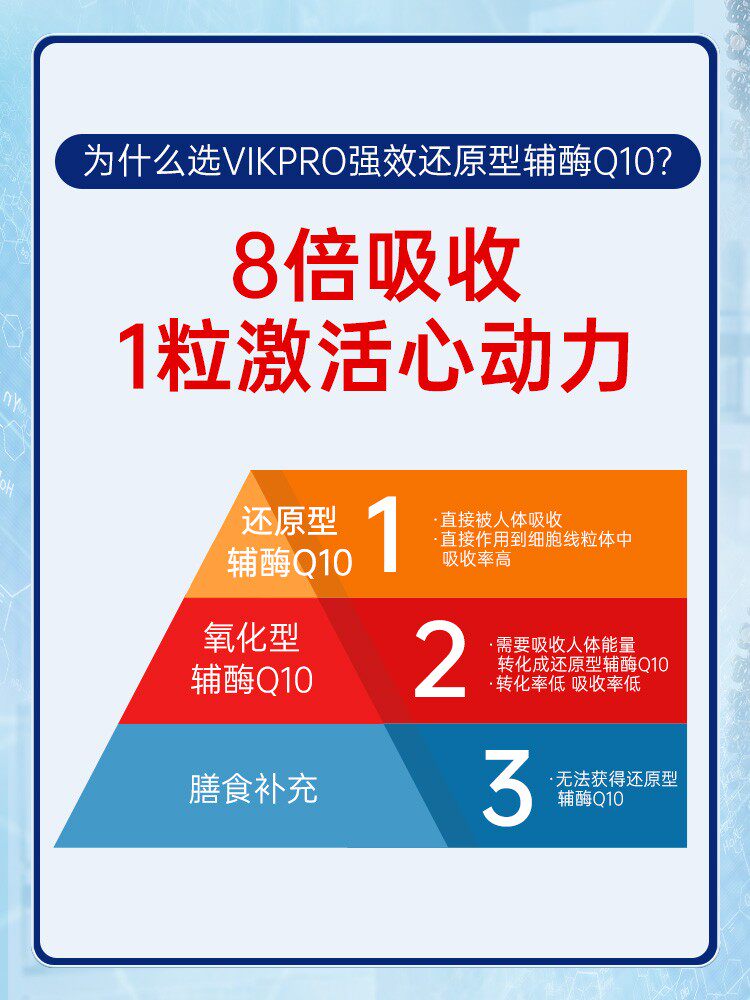vik德国进口辅酶q10还原型胶囊 ENJOY海外辅酶Q10