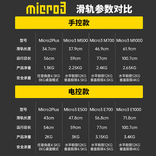 ZEAPON至品创造Micro3 E1000 E700 E500 电动滑轨微单Micro2 PLUS电动轨道微型电控手动稳定拍摄全景云台 - 图1