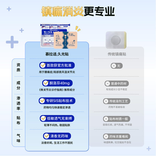 日本久光贴膏药慕拉适久光贴40mg*7枚消炎镇痛腰痛类风湿性关节炎 - 图2