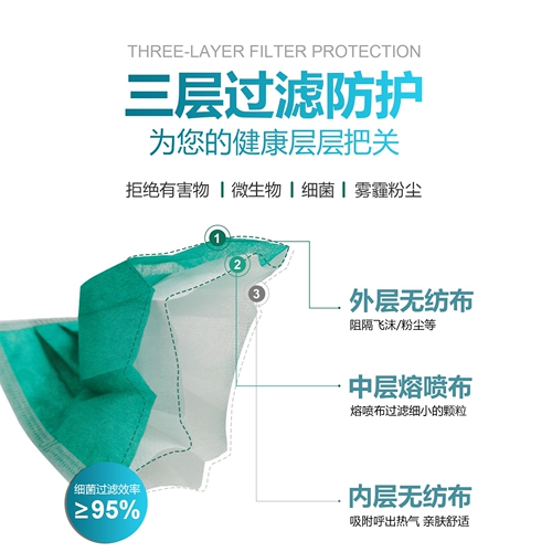 3L Одноразовая зеленая медицинская маска для взрослых, официальный продукт