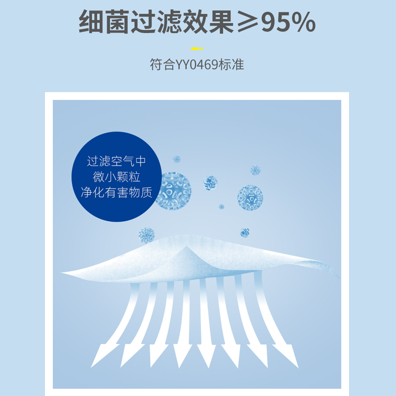 中森醫用外科口罩黑色白色彩色三層防護一次性醫療口罩女獨立包裝_zsen旗艦店_醫療器械