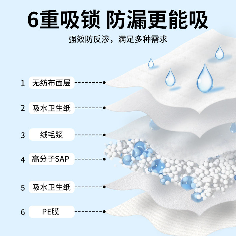 多优产褥期护理垫母婴通用月子恶露垫大尺寸隔尿垫60x90产后护理,淘宝优惠券,粉丝福利购,淘宝优惠卷