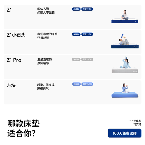 蓝盒子Z1床垫独立袋装弹簧记忆棉软硬适中家用卧室单双人厚席梦思 - 图3