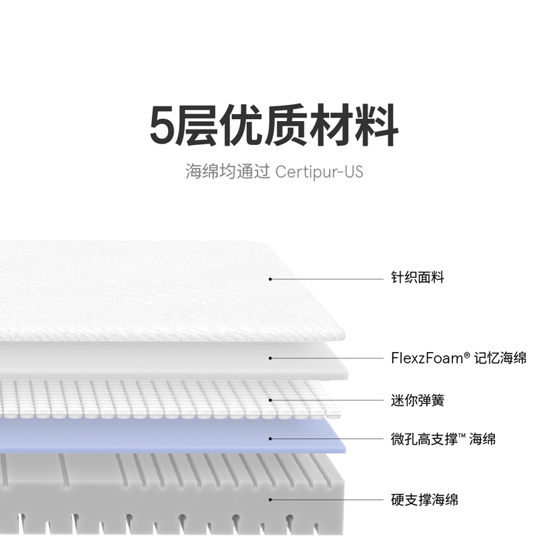 【电动床】蓝盒子电动智能床垫家用多功能升降床架双人零重力官方 - 图3