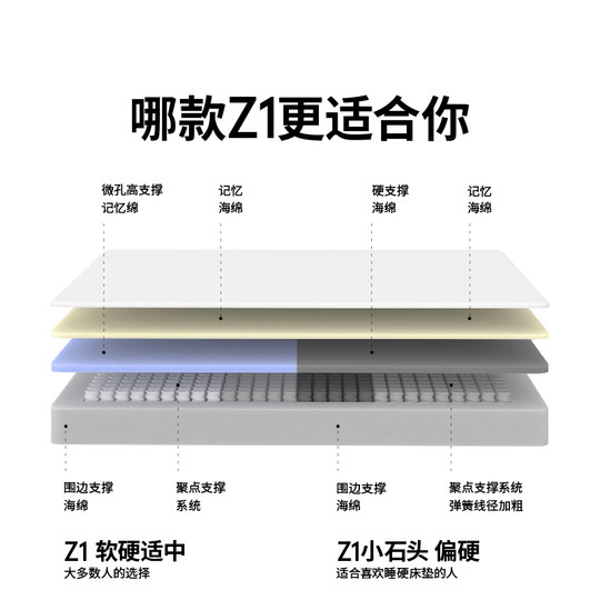 【达播链接】蓝盒子Z1/小石头记忆棉弹簧床垫