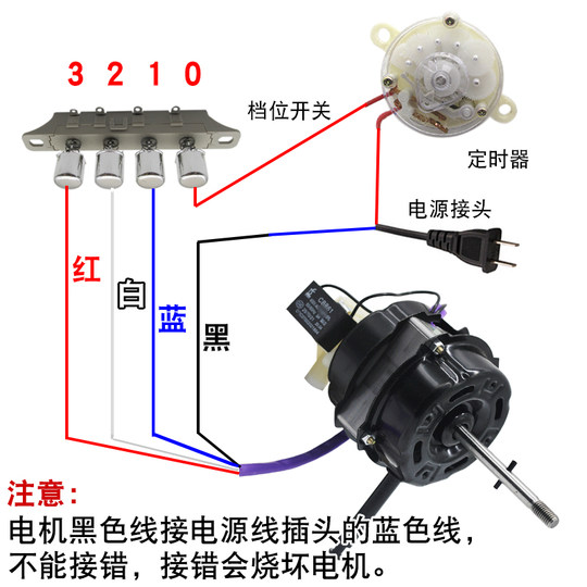 双滚珠轴承电风扇电机60W通用落地扇台扇纯铜线机头璧扇电机马达