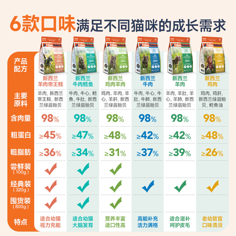 【新品上市】K9Natural新西兰主食冻干成幼猫零食高蛋白猫粮320g,淘宝优惠券,粉丝福利购,淘宝优惠卷