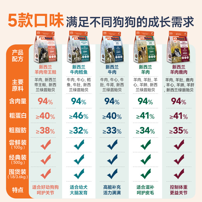 K9Natural新西兰进口全价狗粮主食犬冻干500g高肉量营养部分临期