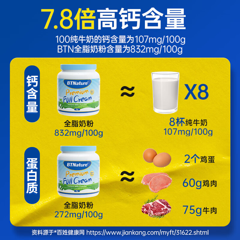预售官方澳洲蓝胖子奶粉全脂成人高钙儿童中老年贝特恩正品旗舰店