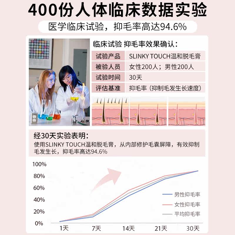  BabyFoot海外脱毛膏