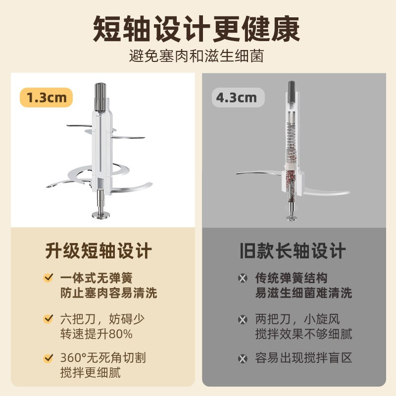 小熊绞肉机家用电动小型宝宝辅食机多功能搅拌碎肉绞馅料理机0.6L - 图0