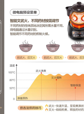 小熊中药电煎壶9.5小时预约