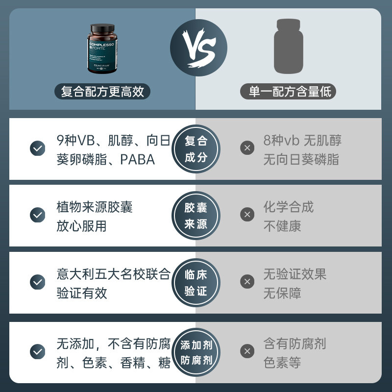  Biosline健康海外B族维生素
