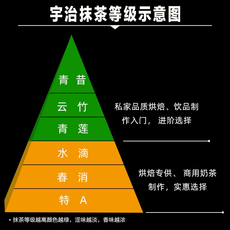 北川半兵卫日本宇治抹茶粉五十铃冲饮烘焙拿铁纯食用天然无添加糖-图0