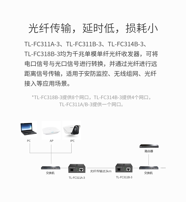 TP-LINK TL-FC311A-3 千兆单模单纤光纤收发器 A端SC光口1光1电光电转换器1000M光通讯模块3公里网络传输器 - 图2