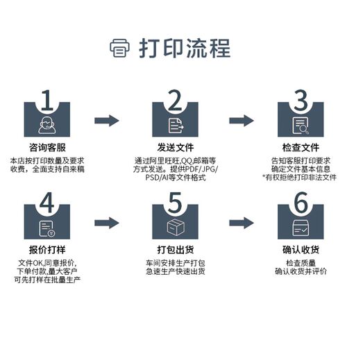 打印资料网上复印彩印书籍印刷胶装a4彩色试卷铜版纸简历安徽同城 - 图2