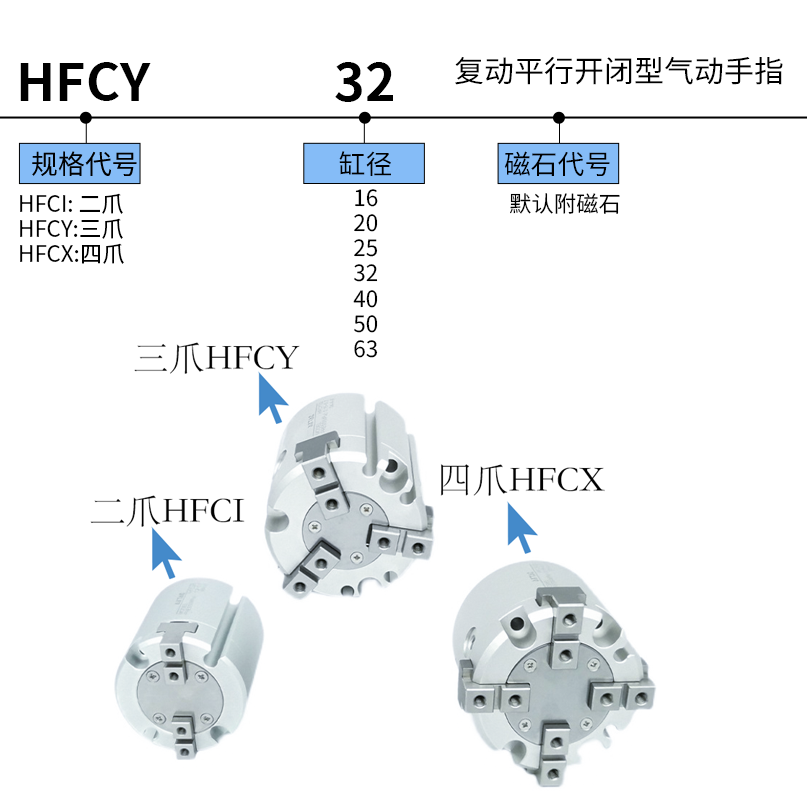 亚德客气动二三四爪手指气缸HFCY50HFCX63 HFCI16 20 32 40 50 25 - 图0