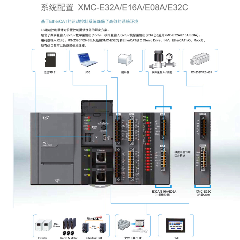 LS产电PLC编程器XMC-E32A/XMC-E16A/XMC-E08A/XMC-E32C/XEL-BSSCT - 图0