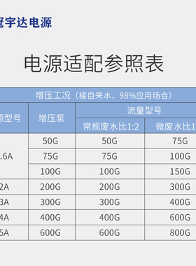冠宇达纯水机电源24V1.6A/2A/5/a变压器净水器电源适配器1.5安