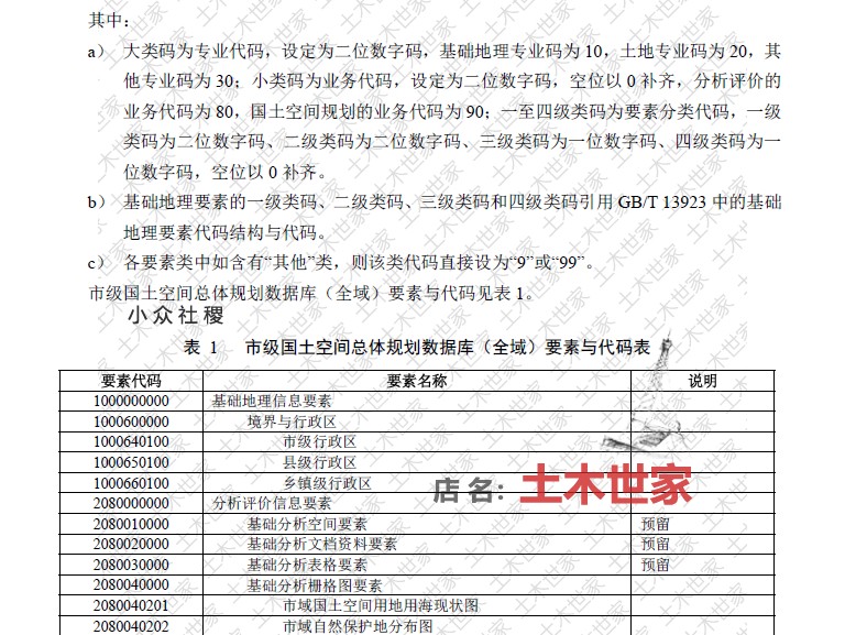 2022国土空间总体规划gis符号库市县乡级用地用海制图数据规范图-图1