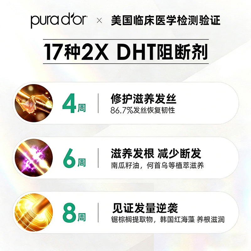 美国Purador金标洗发水无硅油控油蓬松丰盈强韧防掉深层修护头皮