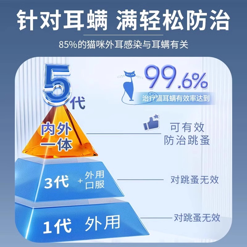狗狗驱虫药体外驱虫猫咪宠物体内外一体内外同驱耳螨幼犬猫二合一 - 图1