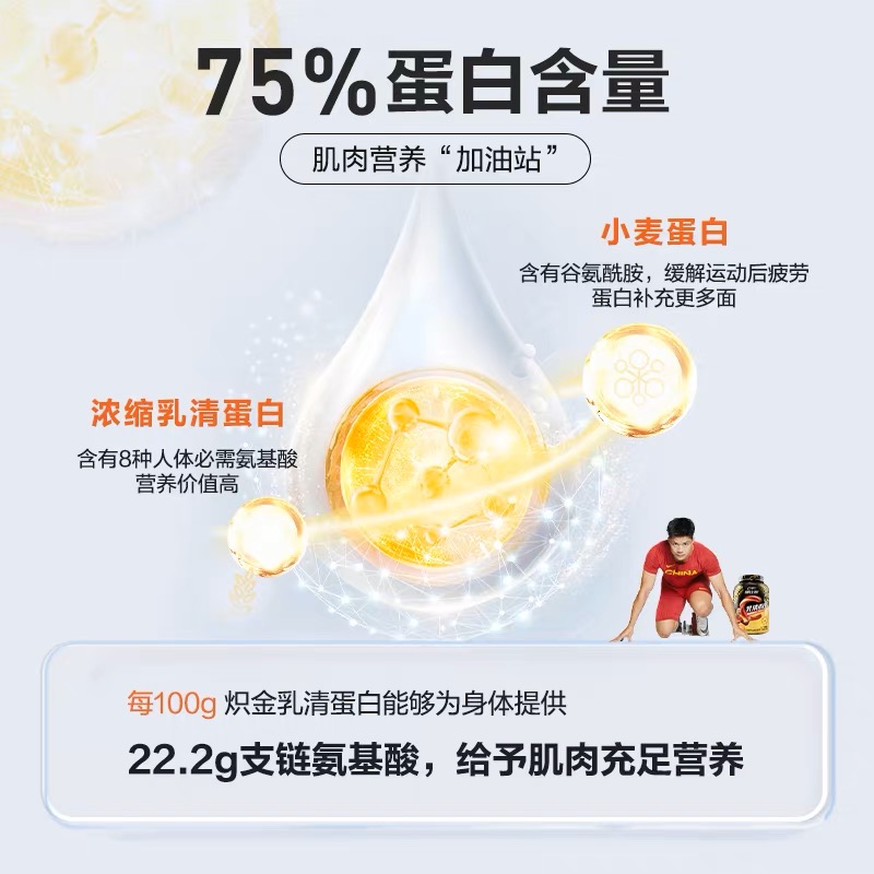 【顺丰包邮】康比特 CPT炽金乳清蛋白粉健身增肌突破瓶颈2270g-图3