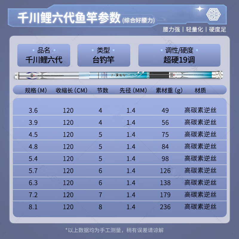 邓刚推荐正品千川鲤4代鱼竿名牌十大旗舰店超轻超硬初学者全套装