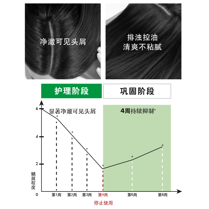 薇姿绿标洗发水dercos控油蓬松去屑止痒粉标黄标薇芝洗头磨砂膏-图1