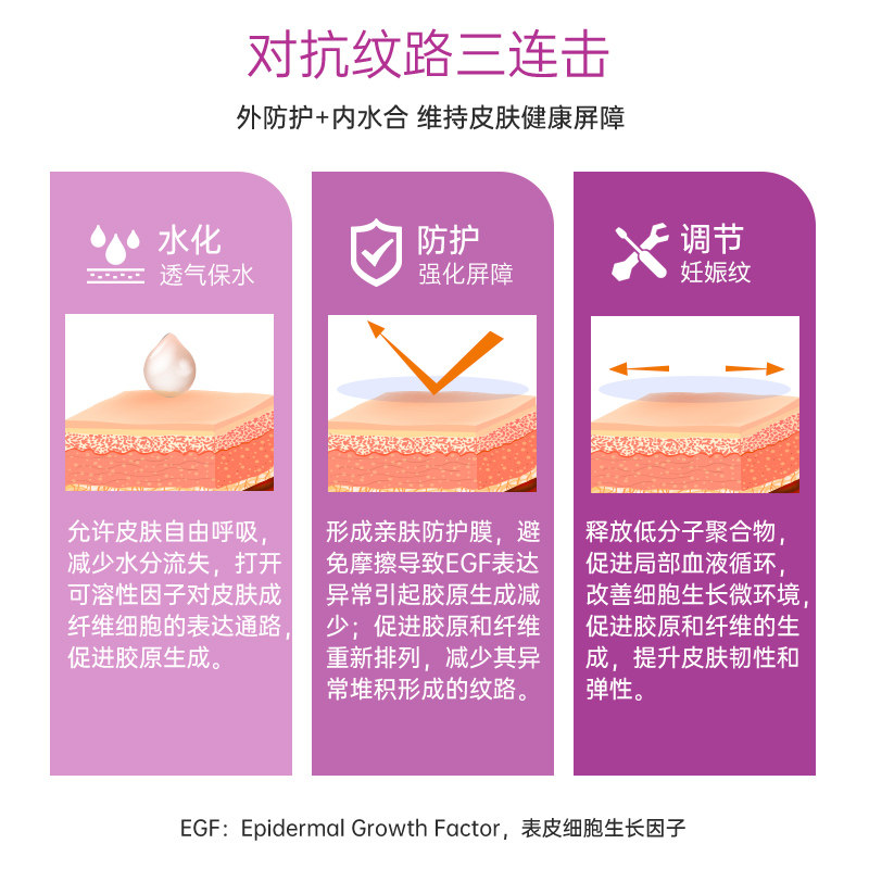 stratamark施得美妊娠纹修护膏凝胶 康哲海外妊娠纹护理