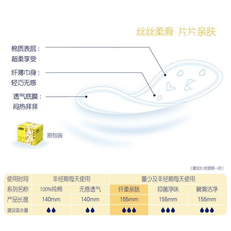 安尔乐护垫155mm超薄透气棉柔亲肤迷你姨妈巾160片4盒实惠装正品-图2