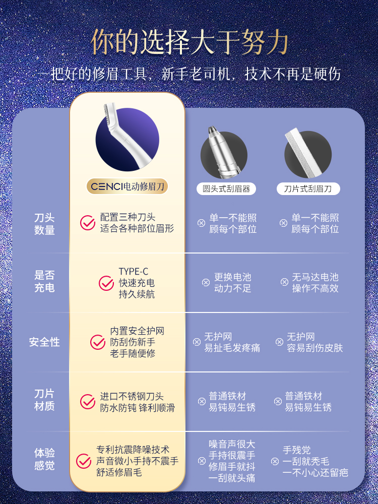 电动修眉刀电动刮眉刀修眉电动神器刀片刮眉刀初学者防刮伤