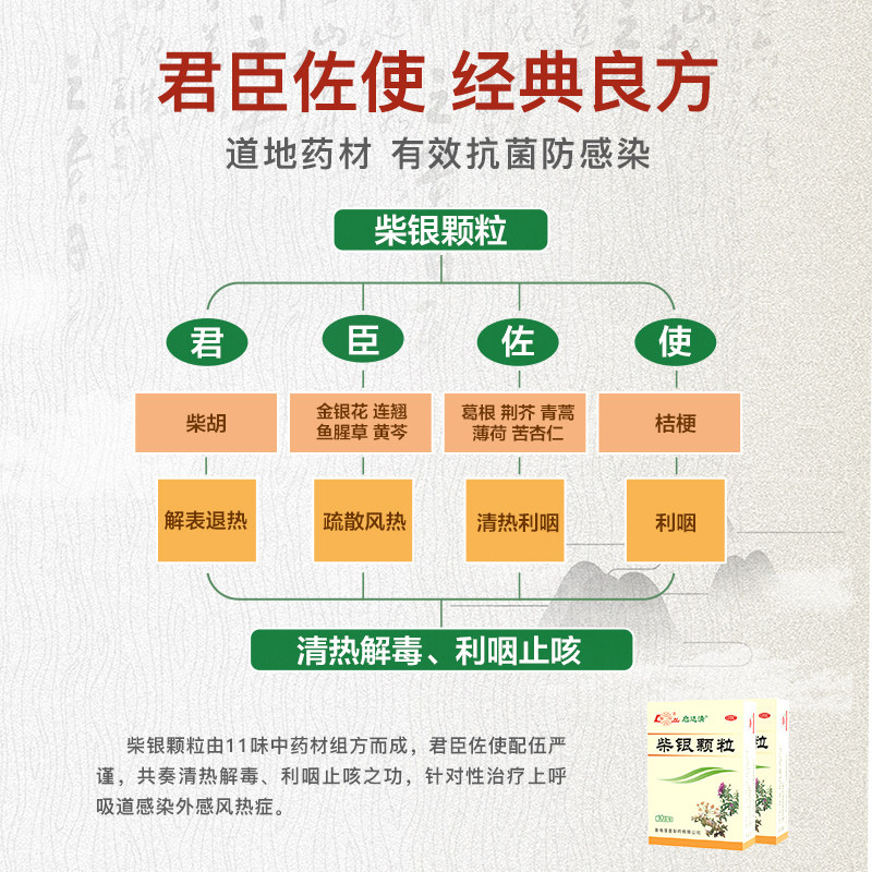 鲁南柴银颗粒清瘟清热解毒感冒药 首荟大药房解热镇痛