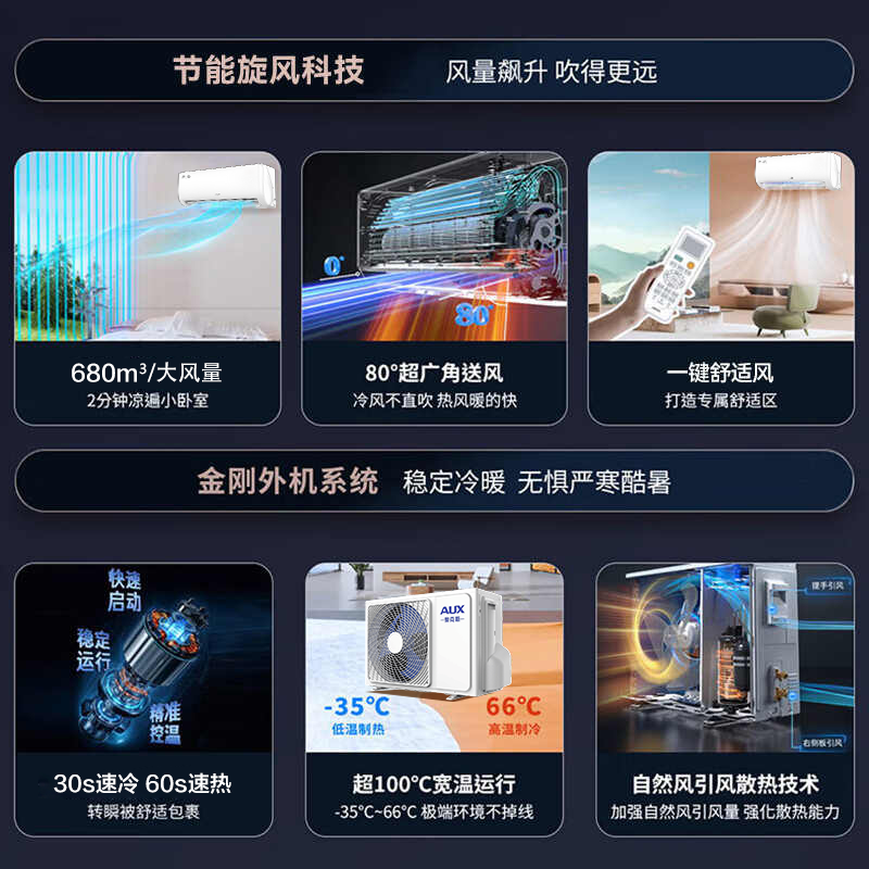 One hundred million subsidy for Oaks air conditioner hang-up