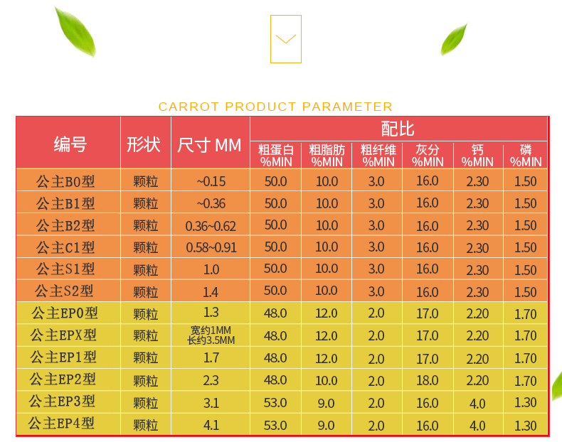 高蛋白正品日清招财鱼饲料孔雀鱼鱼粮金波子海水鱼开口B1B2C1S1S2 - 图1