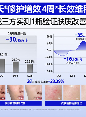 【强修护】海洋至尊男士保湿乳液