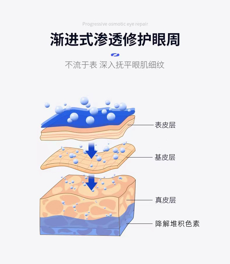 海洋至尊zsea男士活力焕能眼膜贴 海洋至尊男士眼膜