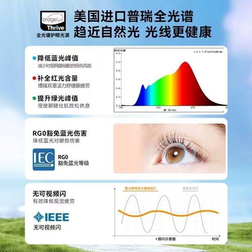 雷士照明现代简约吸顶灯LED客厅主灯智能卧室灯超亮灯具套餐 - 图1